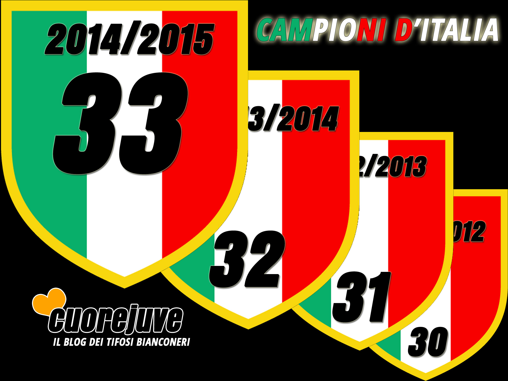 Campioni Italia